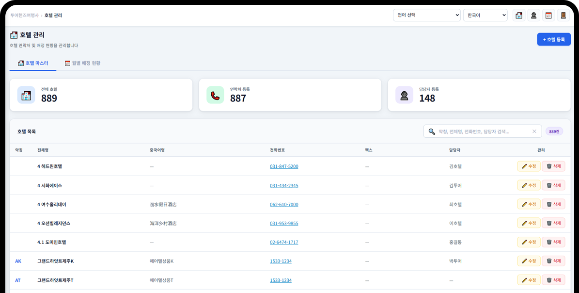 여행사 숙박 가이드 관광지 관리 기능
